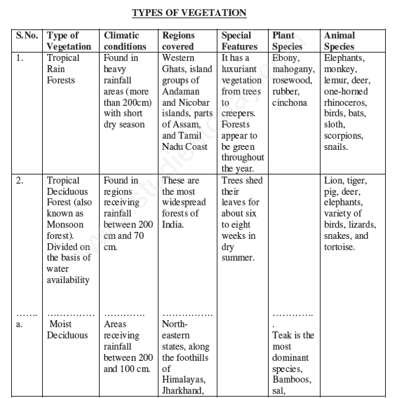 what-is-vegetation-and-its-types-at-carmen-pitt-blog